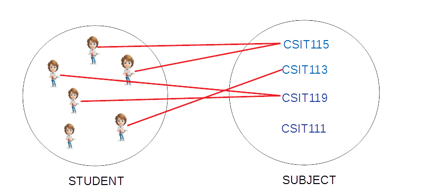 HDD-schema