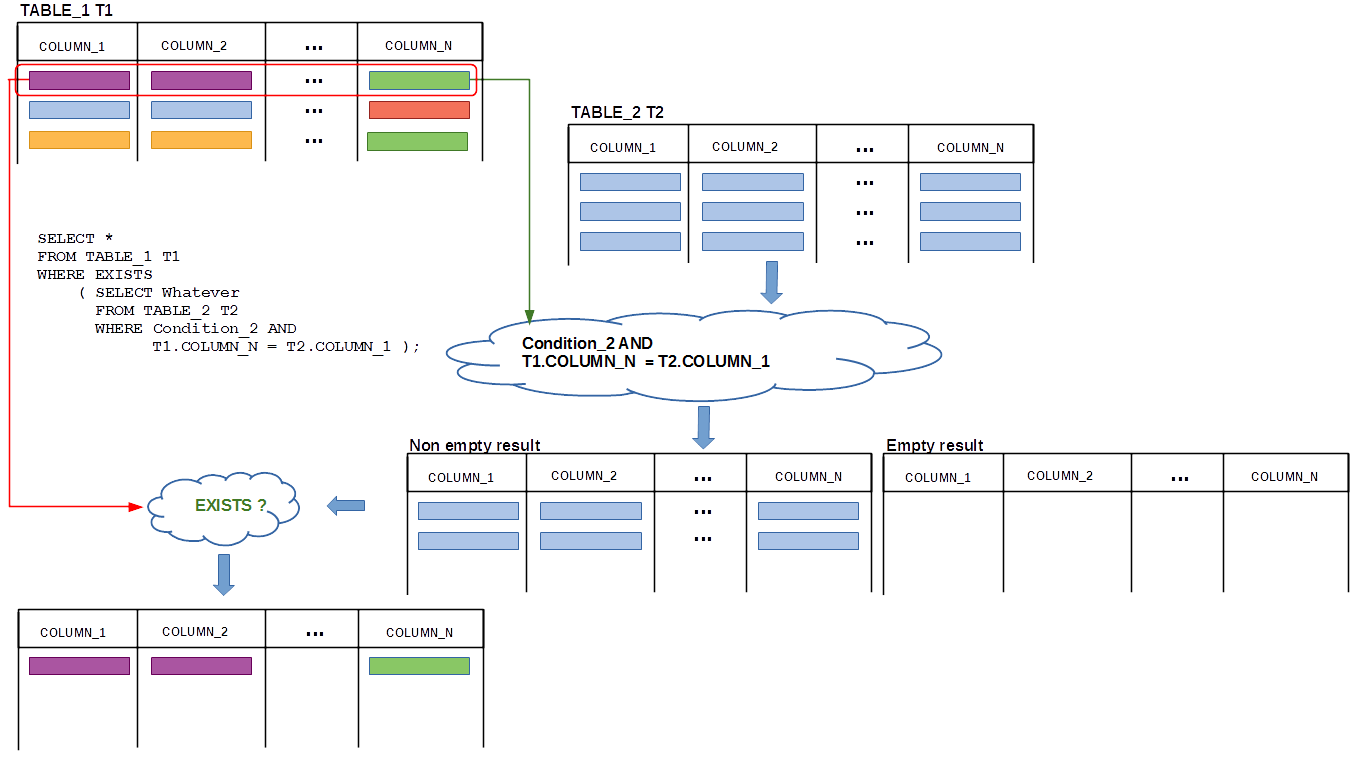 NESTED