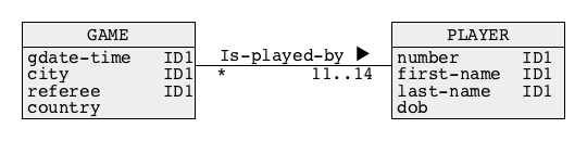 Example