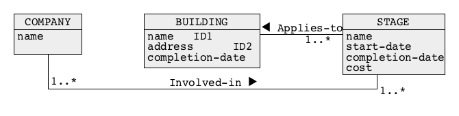 Step 4
