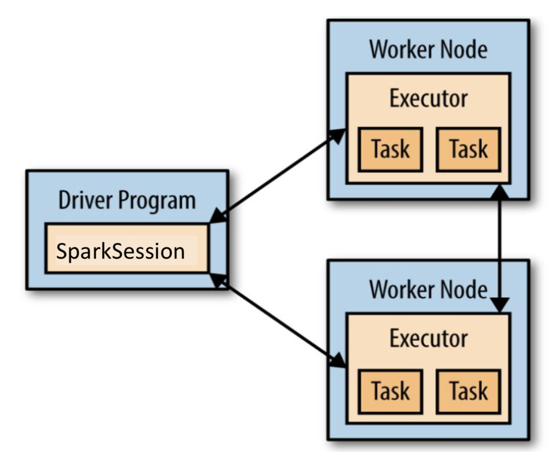 ORM