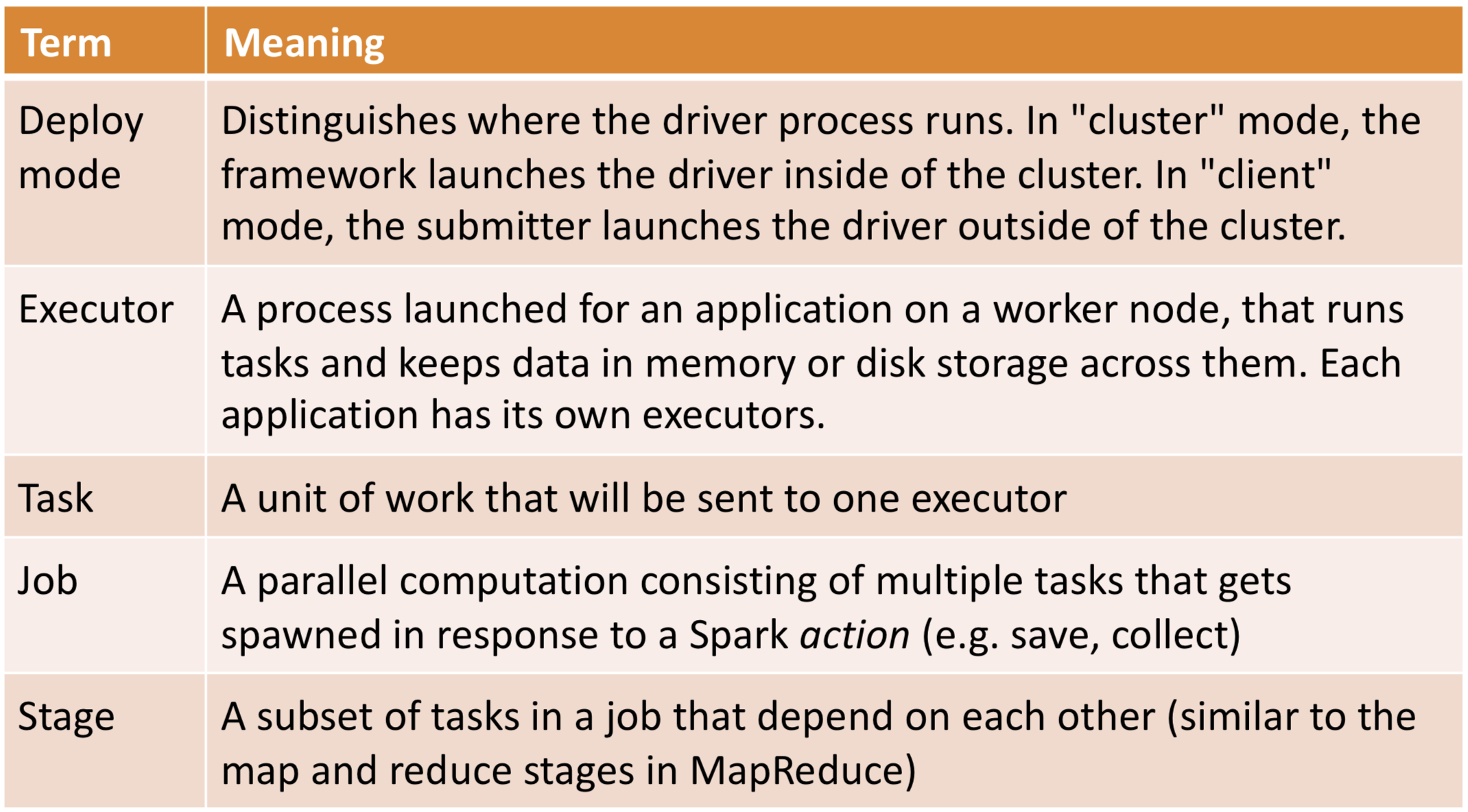 ORM