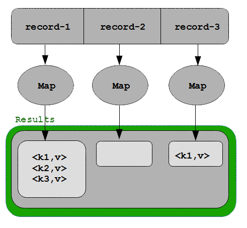 ORM