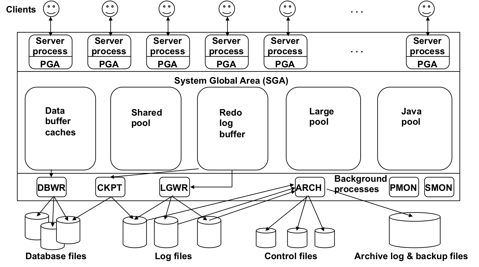 ORM