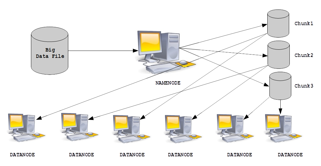 ORM