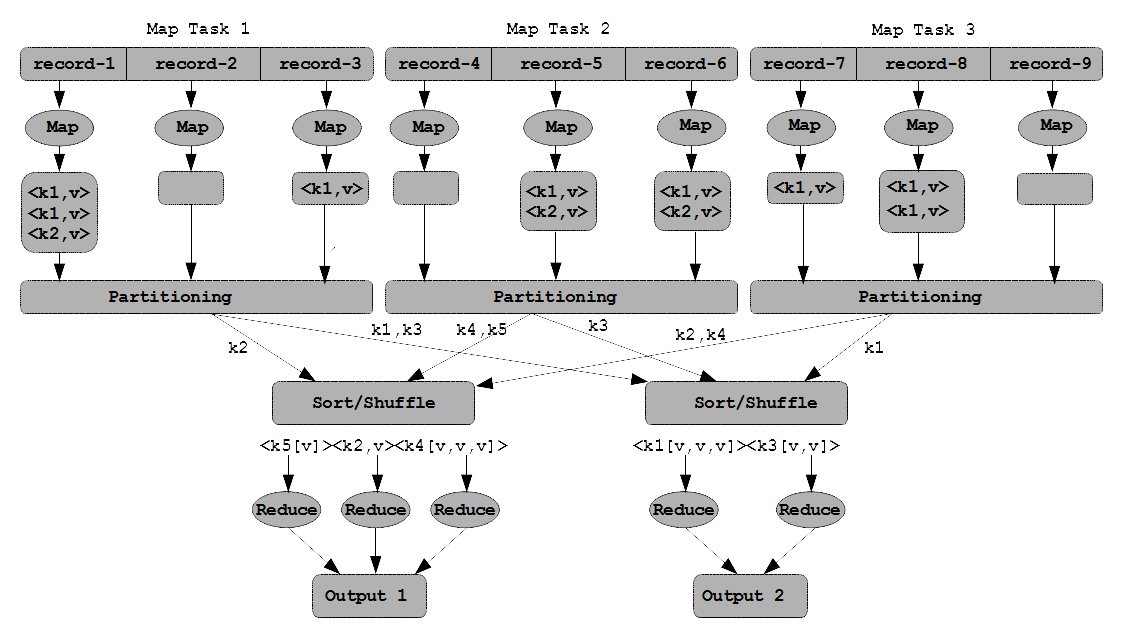 ORM