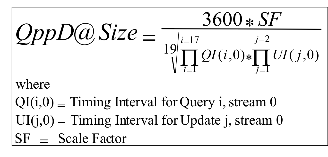 ORM