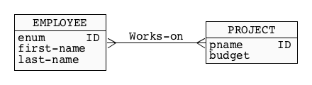 ORM