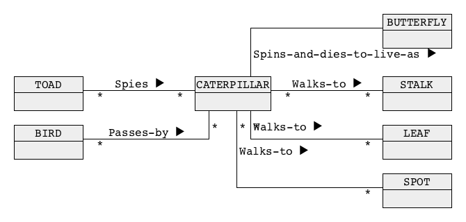 Step 2