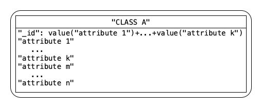 Logical schema