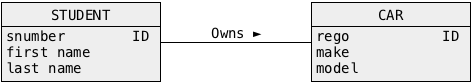 Conceptual schema