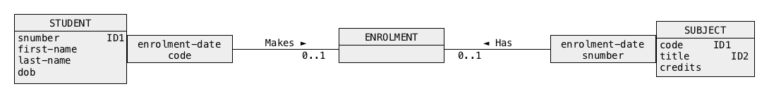 Qualification