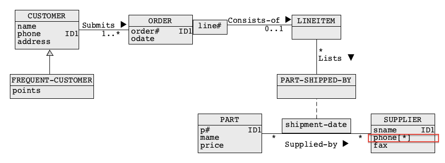 Example