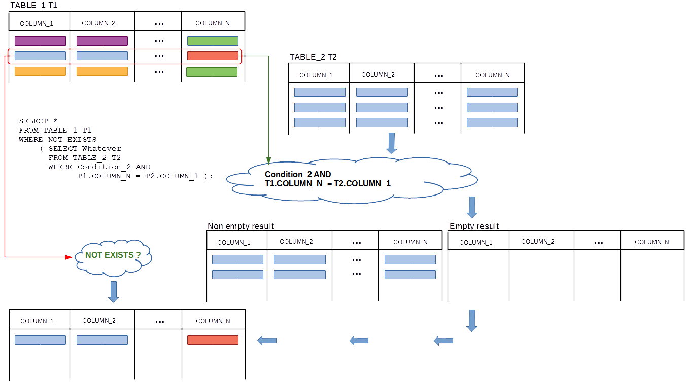 NESTED