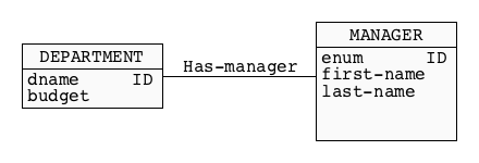 ORM
