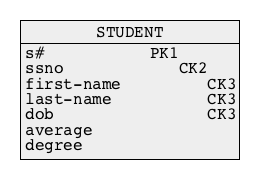 PK/CKs