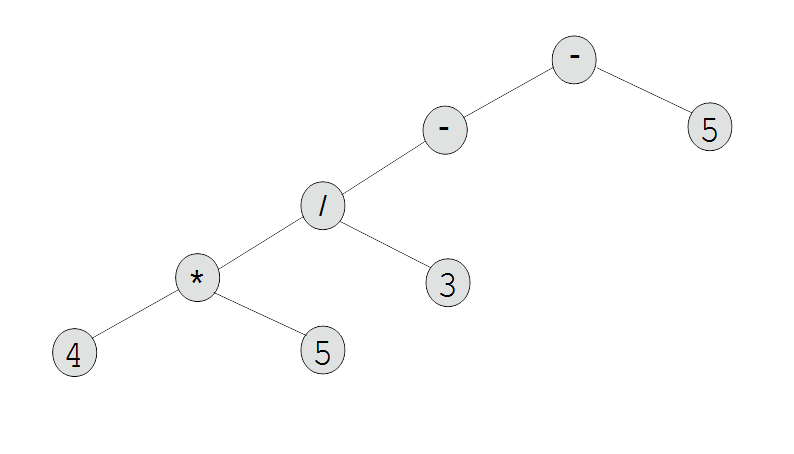 Left deep syntax tree