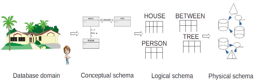 HDD-schema