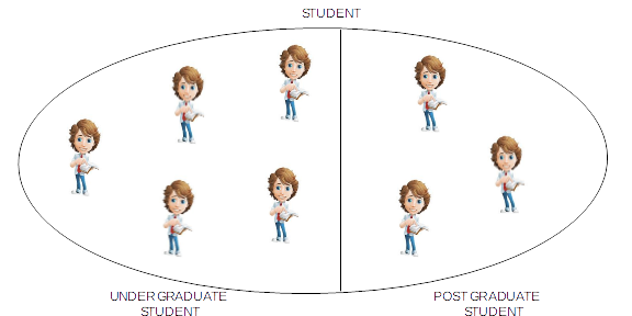 HDD-schema