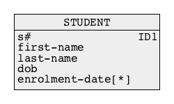 Link Attribute ?