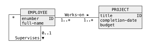 Step 4