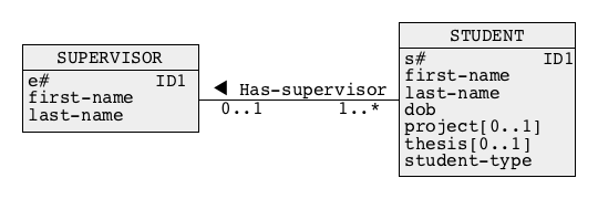 Generalization-superset