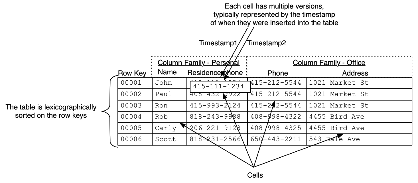 ORM