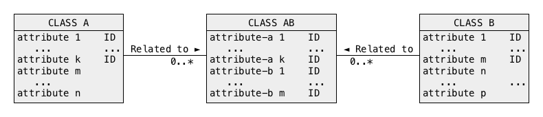 Logical schema Equivalent conceptual schema
