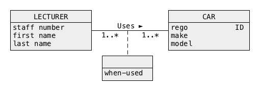 Conceptual schema Conceptual schema