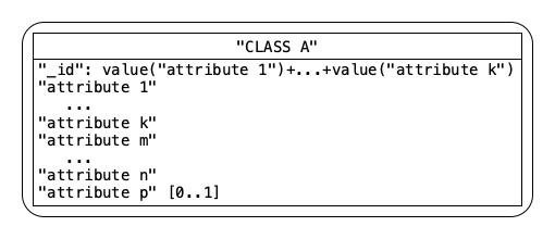Logical schema Logical schema