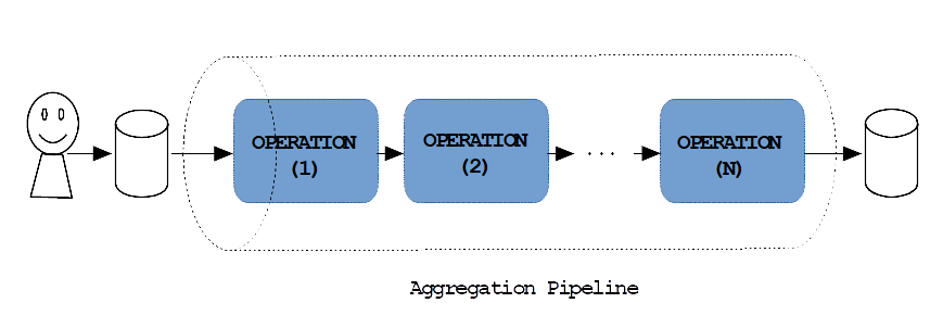 ORM