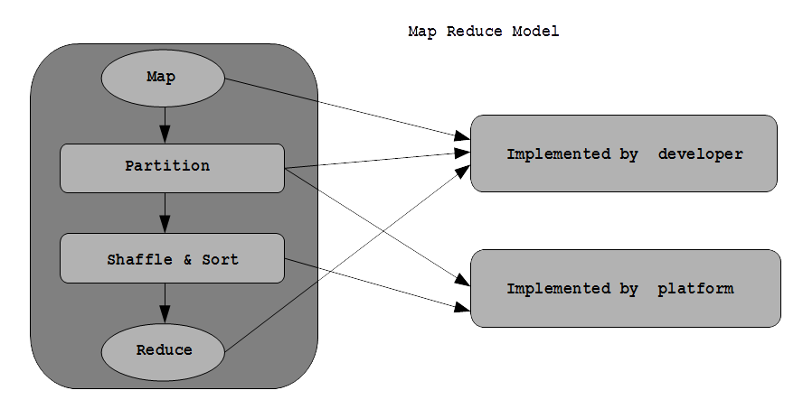 ORM