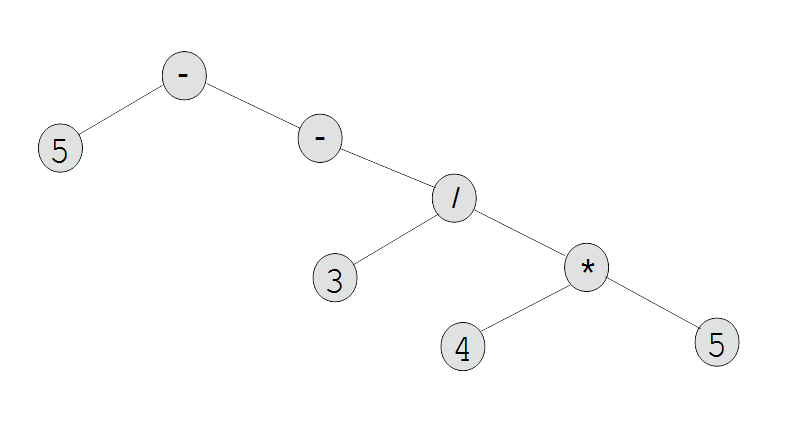 Right deep syntax tree