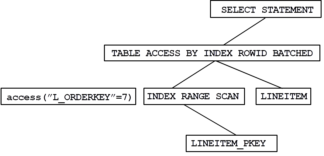 Syntax tree