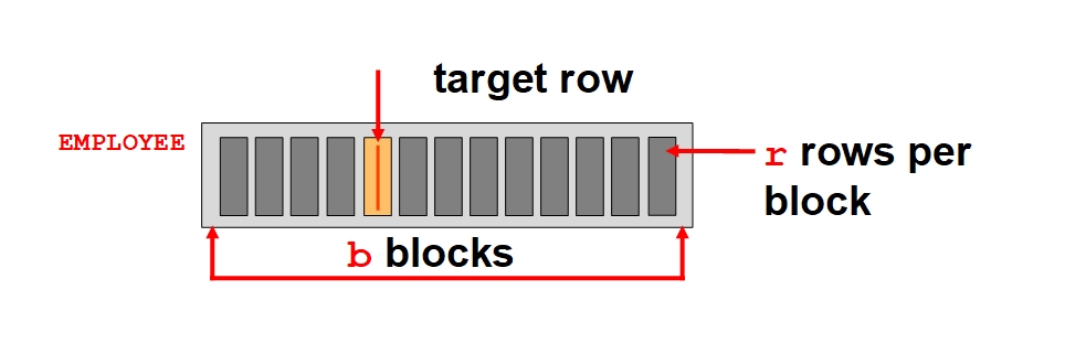 ORM