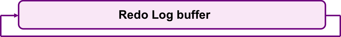 ORM