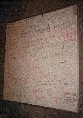 It's a whiteboard with writing on it.