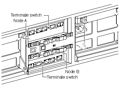 Connecting disk shelves to a FAS270c - FAS200 Series Storage Appliance