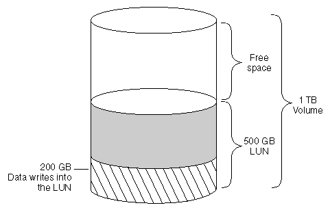 The illustration is described by the text.