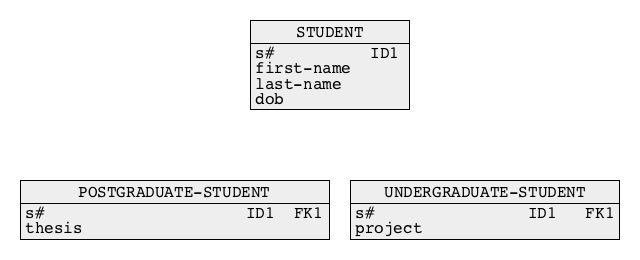 Generalization-partitioning