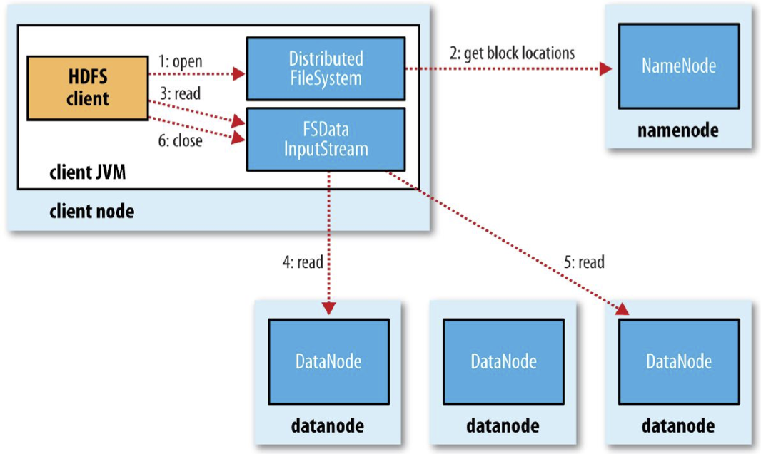 ORM