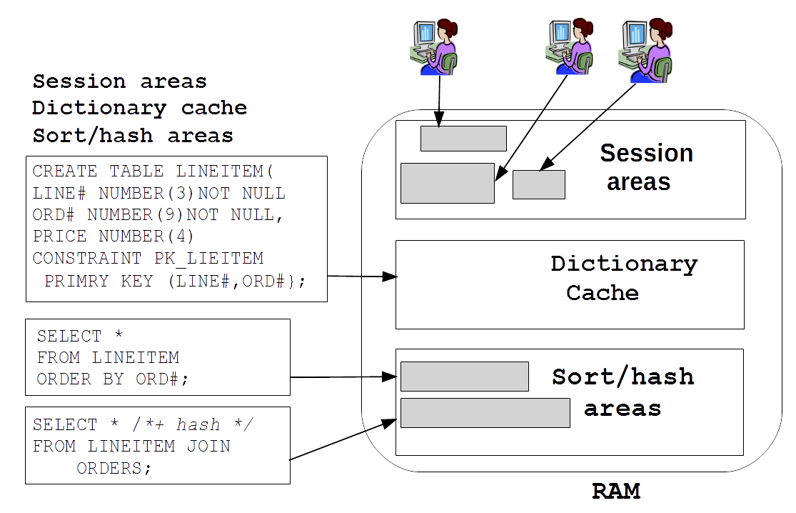 Transient structures