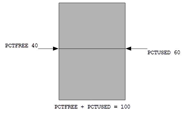 ORM