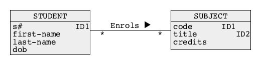 Association Class