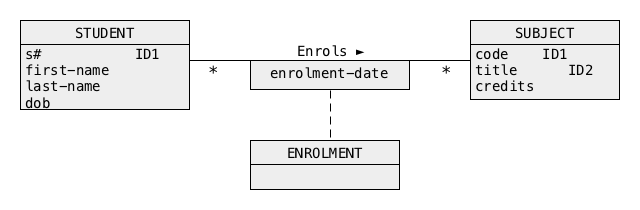 Qualification