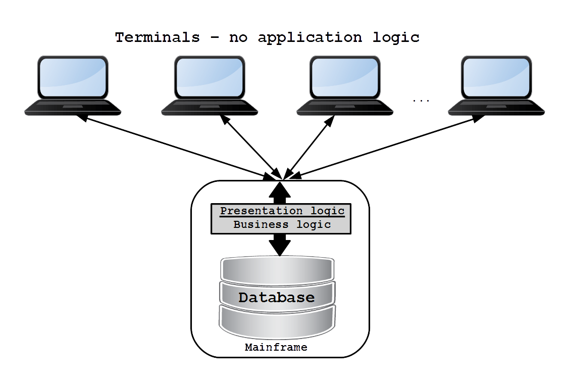 ORM