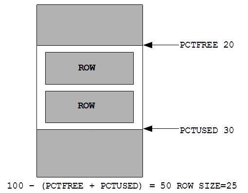 ORM