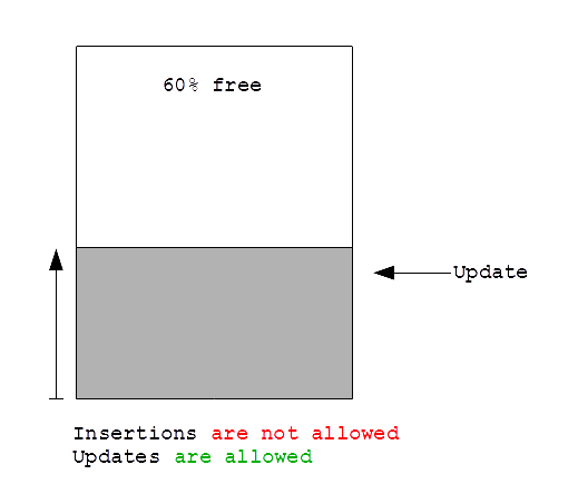 ORM