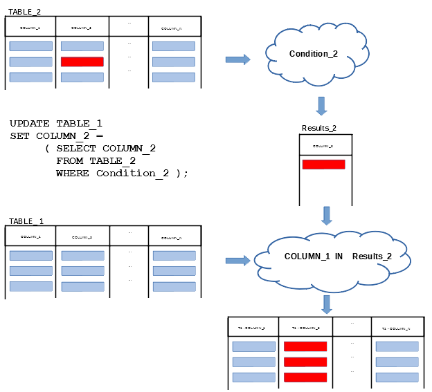 UPDATE