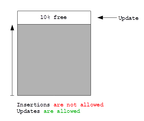 ORM